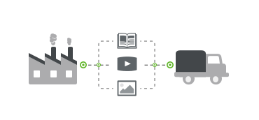 Industrie stellt bereit